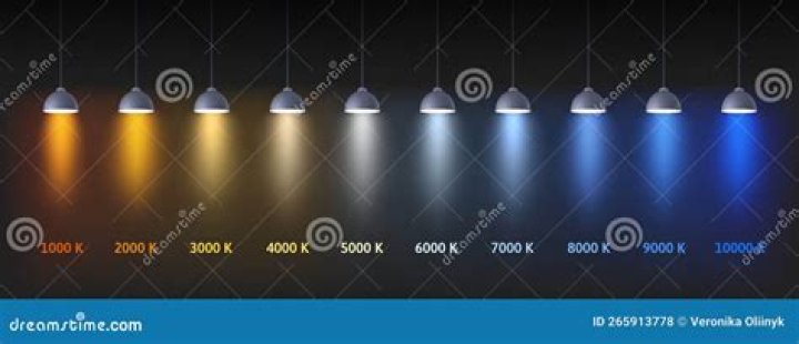 What color lighting makes you look best?