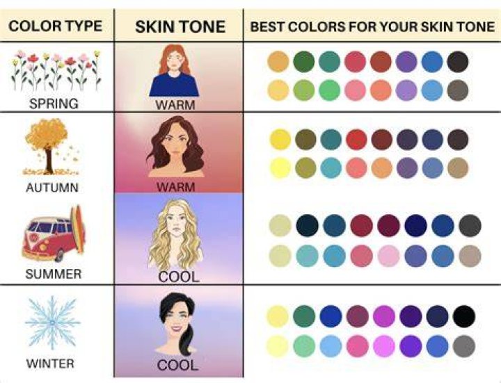 What color looks best on pale skin?