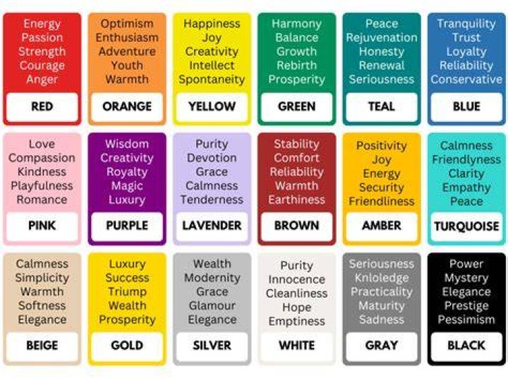 What colors mean in a relationship?