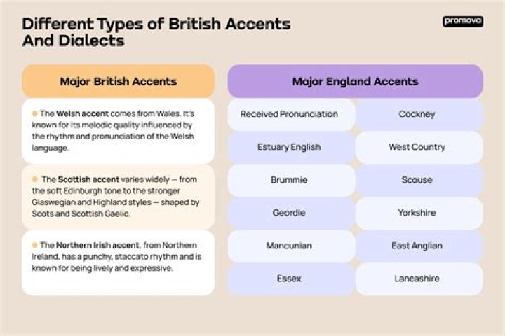What countries love British accents?