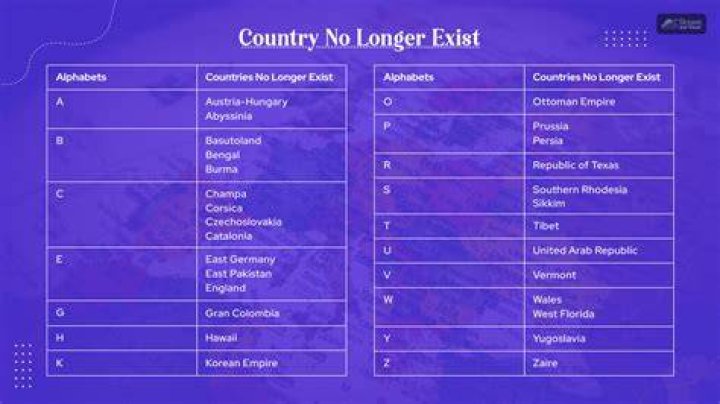 What country has longest night?
