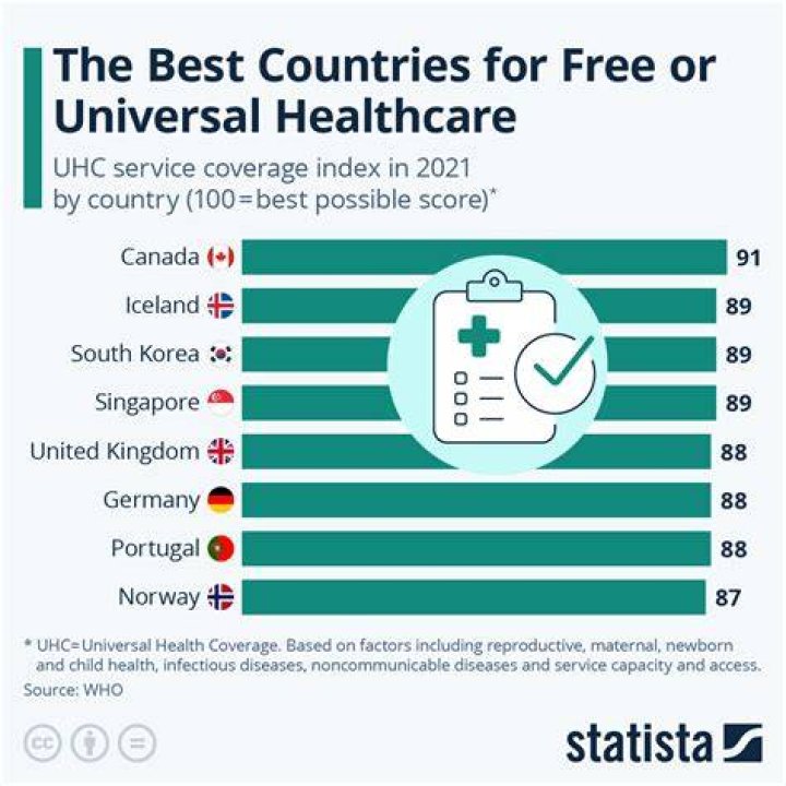 What country has the best healthcare?