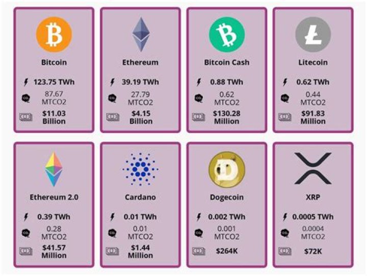 What crypto uses least energy?
