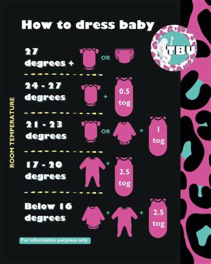 What do babies wear right after birth?