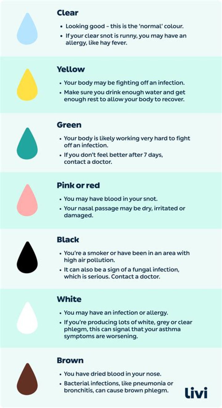 What do green boogers mean?