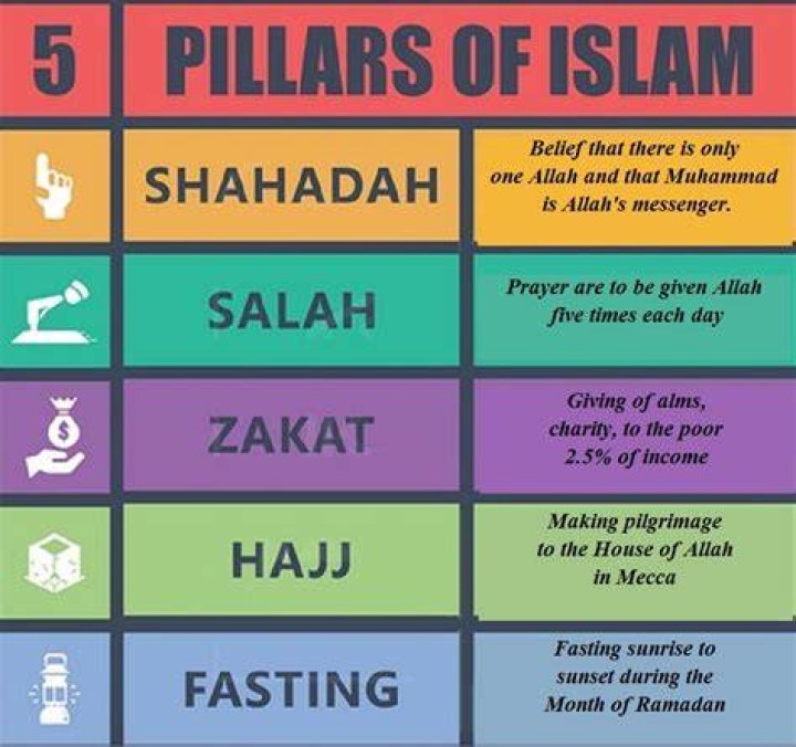 What do Muslims call their religion?