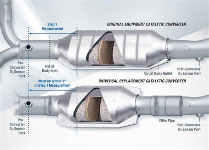 What do thieves get for catalytic converters?