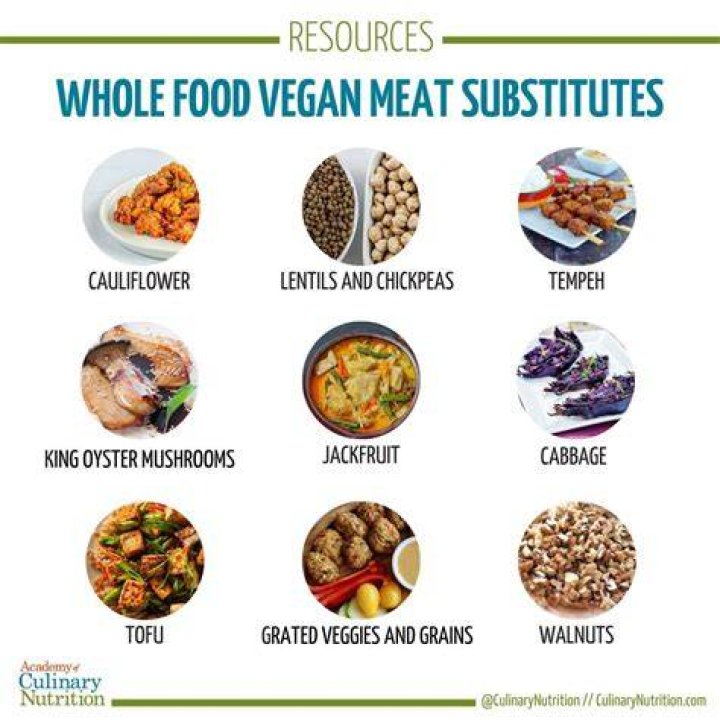 What do vegetarians eat instead of meat?