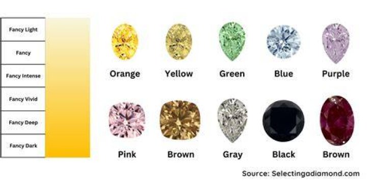 What do yellow diamonds symbolize?