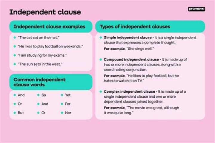 What do you call a group of words with its own subject and verb and can either stand by itself or depend on other parts?