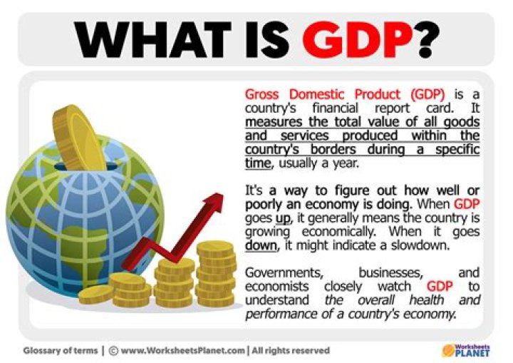What do you mean by GDP at MP?