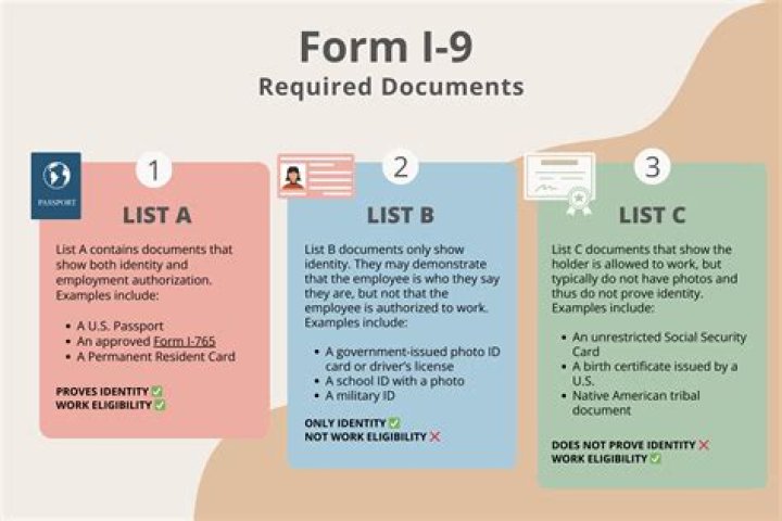 What documents are required for a child to fly?