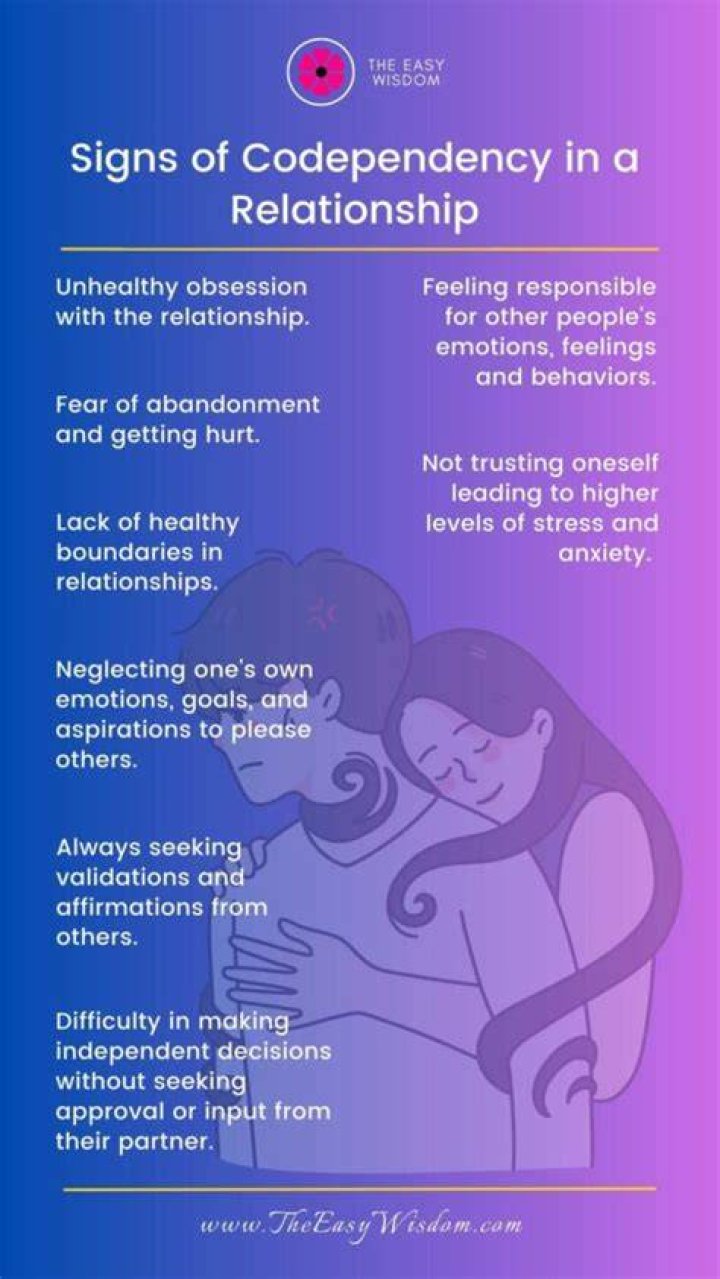 What does a codependent relationship look like?