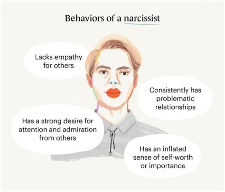 What does a collapsed narcissist look like?