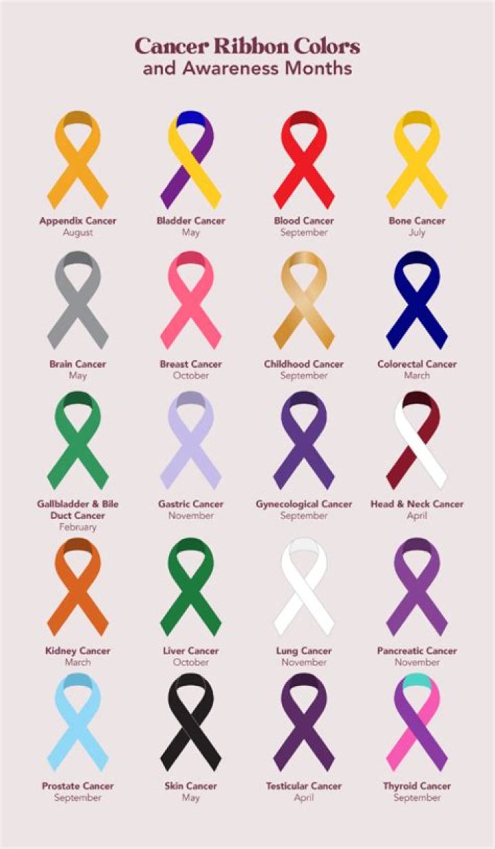 What does a orange ribbon stand for?