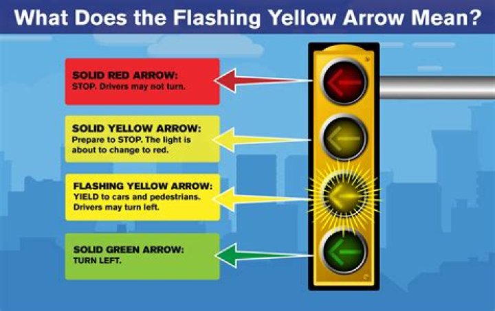 What does a yellow flashing light mean?