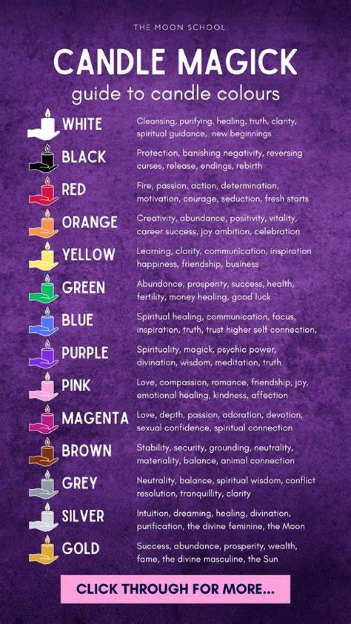 What does amethyst in candle do?