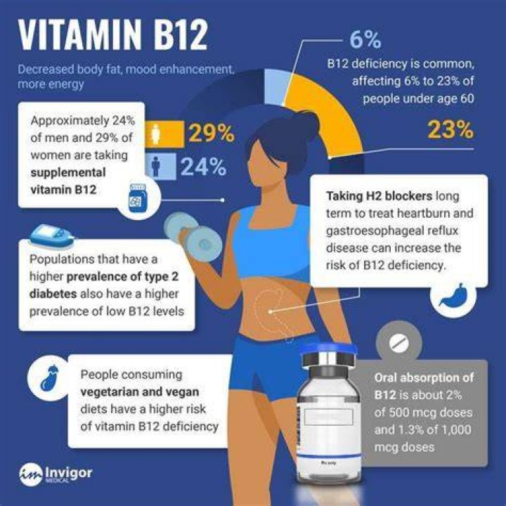 What does B12 do for a woman's body?