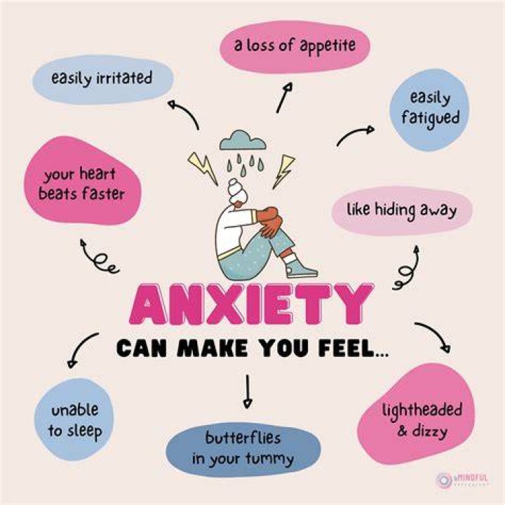 What does body anxiety feel like?