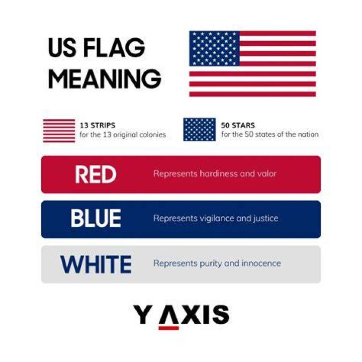 What does dropping red flags mean?