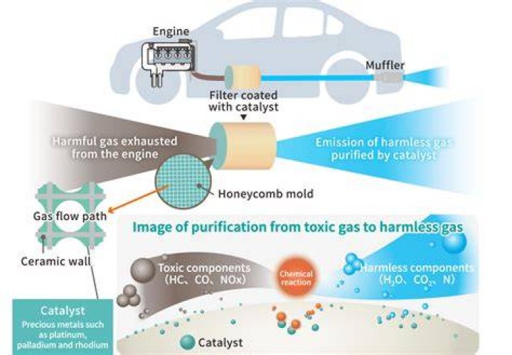 What does Gjallarhorn catalyst?
