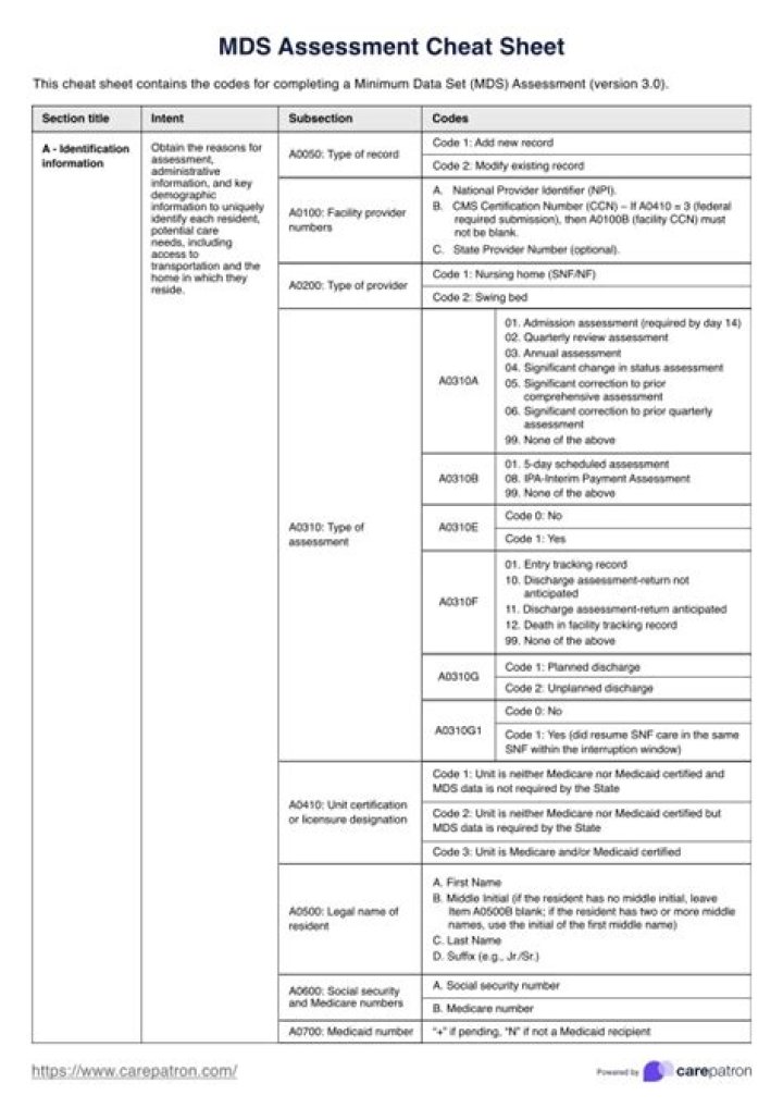 What does MDS mean in hospital?
