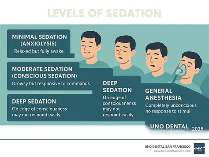 What does sedation feel like?
