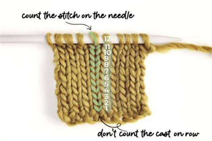 What does T4R mean in knitting?