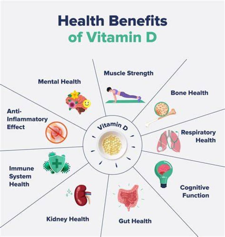 What does taking vitamin D do?