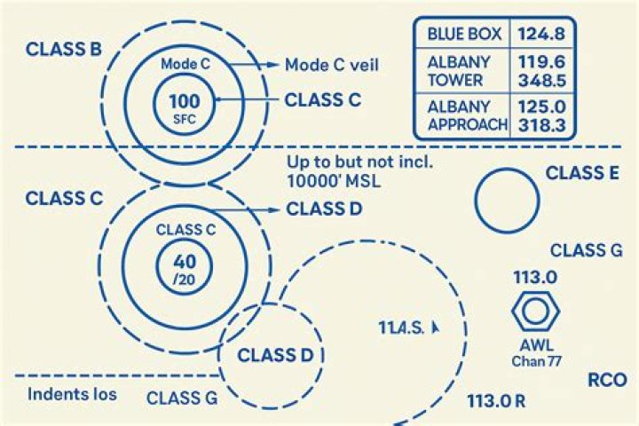 What does the C mean in tire size?