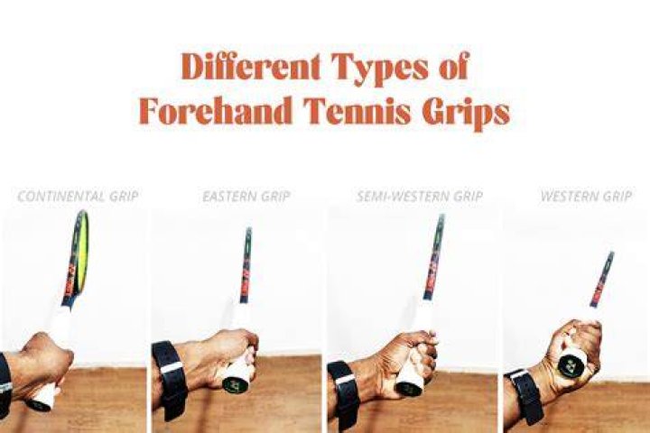 What forehand grip does Raducanu use?