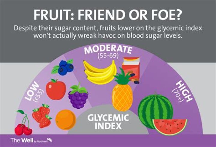 What fruits can lower blood sugar?