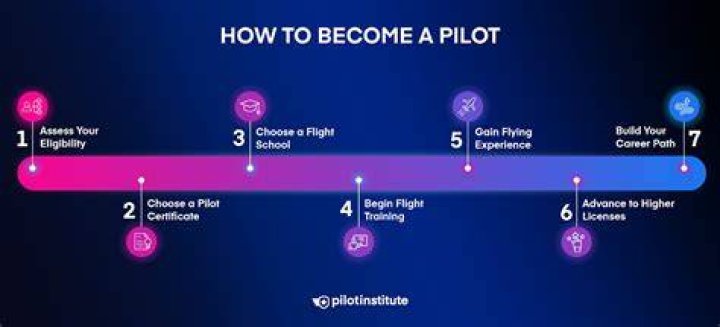 What GPA do you need to become a fighter pilot?