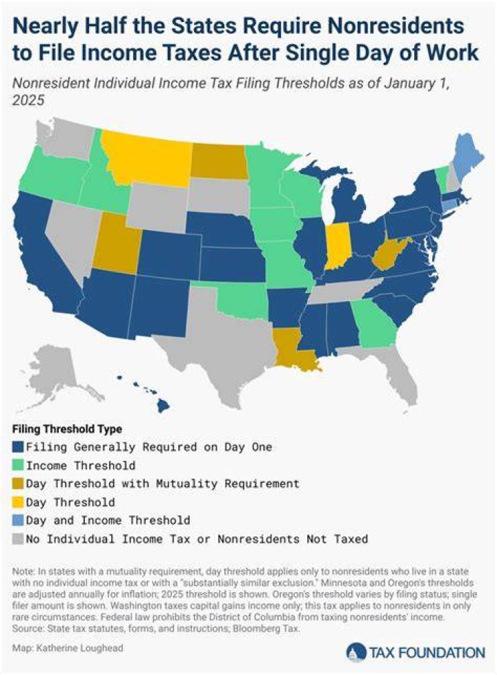 What happens if I file taxes after not filing for years?