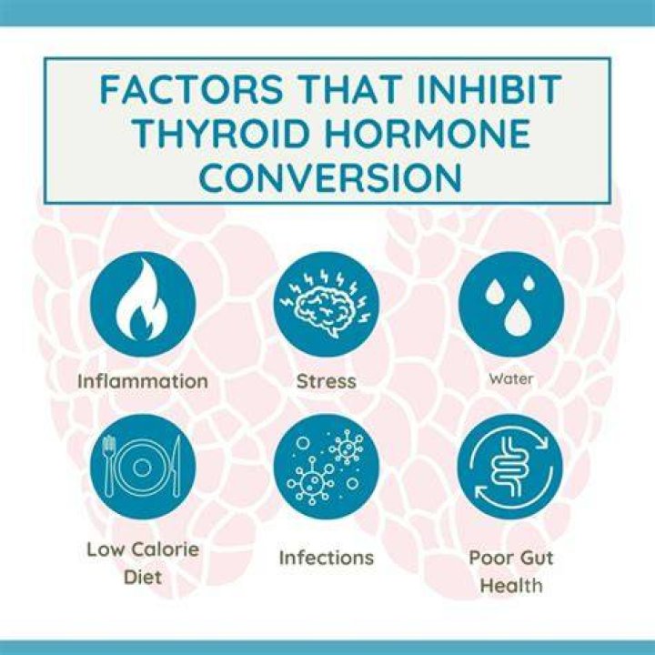What happens if I miss my thyroid medication for a month?