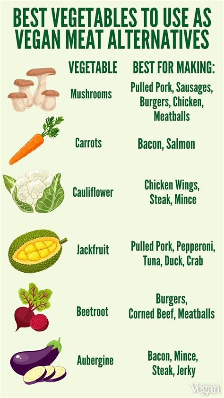 What happens if you eat meat after being vegetarian for years?