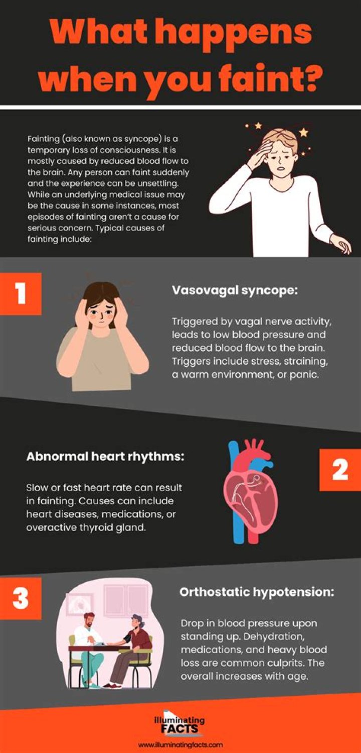 What happens if you faint on an airplane?