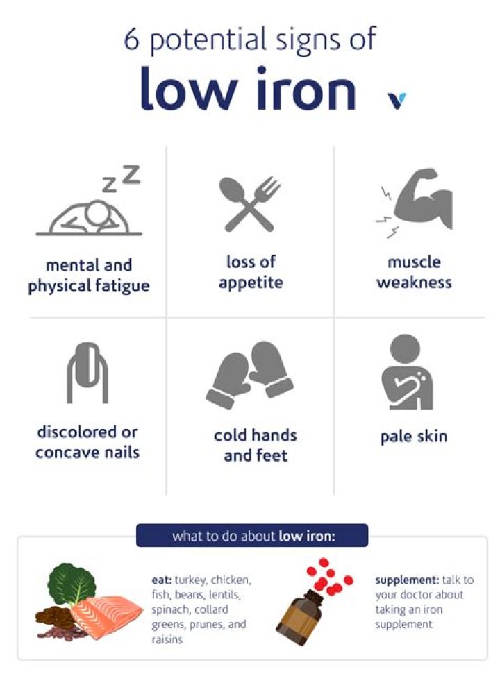 What happens if your iron is extremely low?