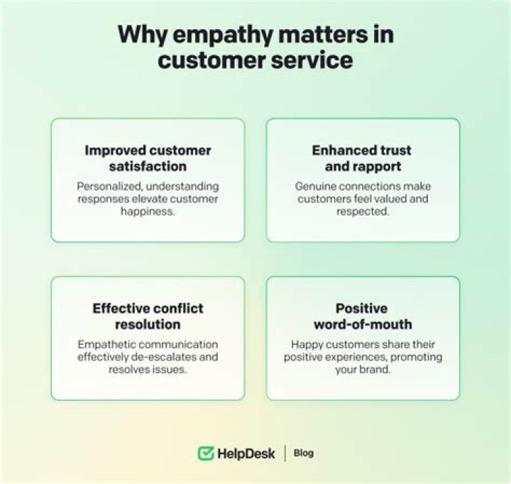 What happens when a customer is dissatisfied?
