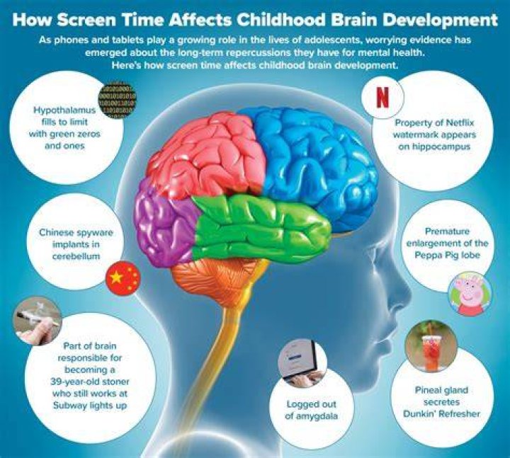 What happens when a kid has too much screen time?