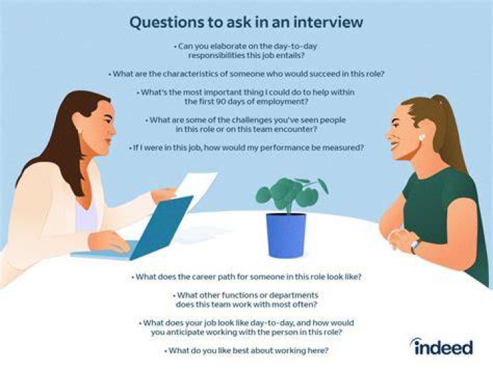 What is a bad interview?