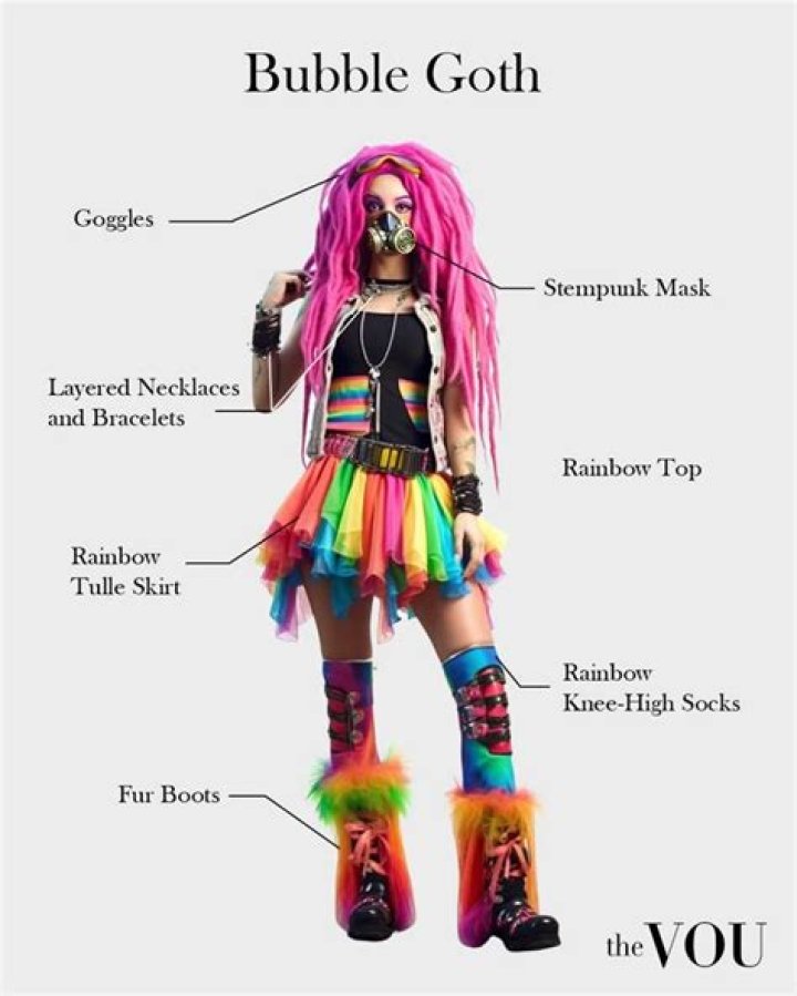 What is a bubble goth?