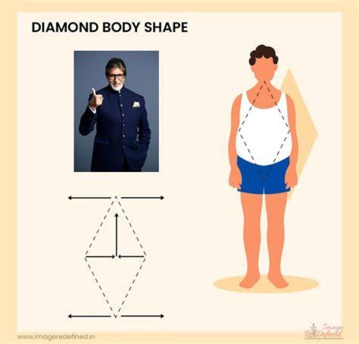 What is a diamond body shape?