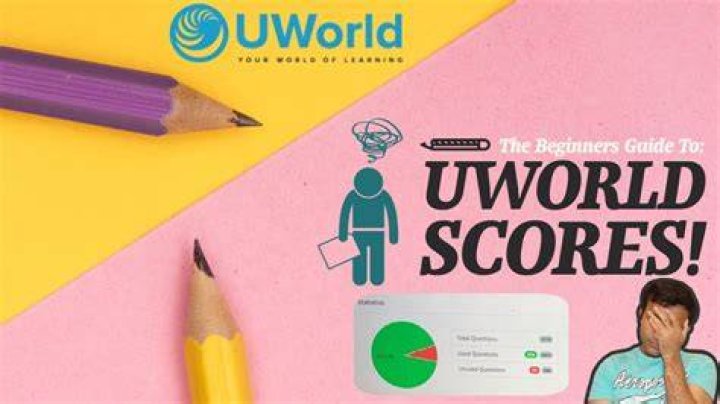 What is a good average on UWorld?