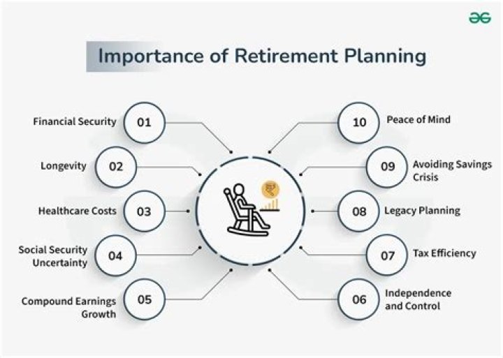 What is a good retirement portfolio?