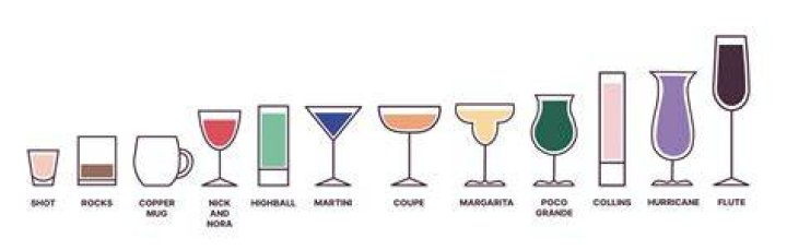 What is a margarita glass called?