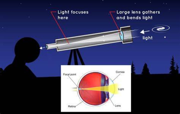 What is a measure of how light bends as it passes from one substance to another?