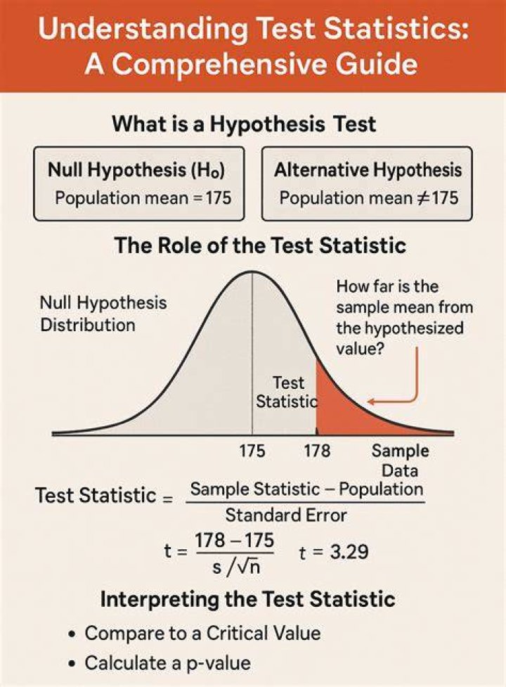 What is a tolerance statistic?