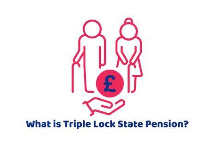 What is a triple lock on State Pension?
