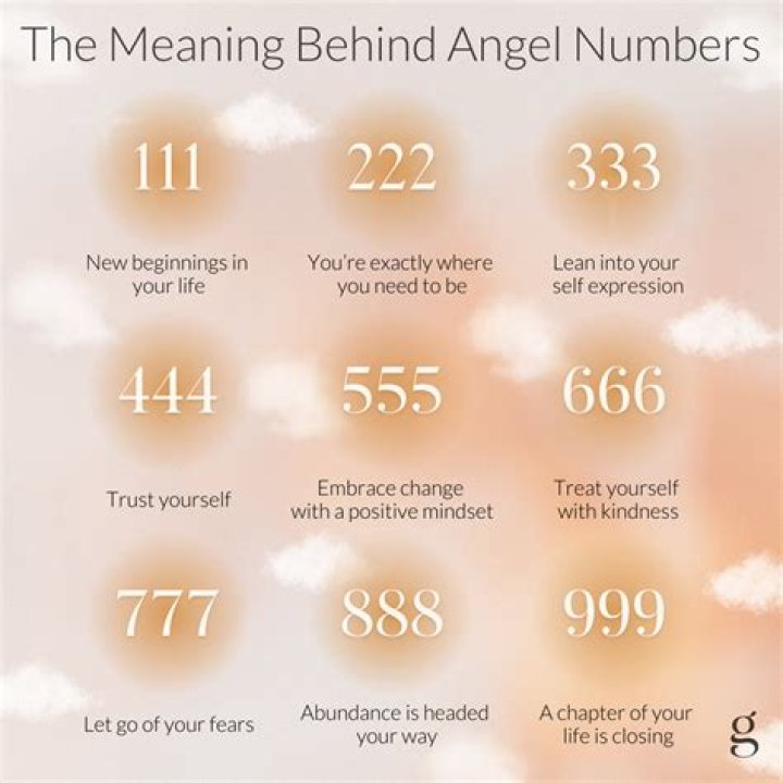 What is an angel number?